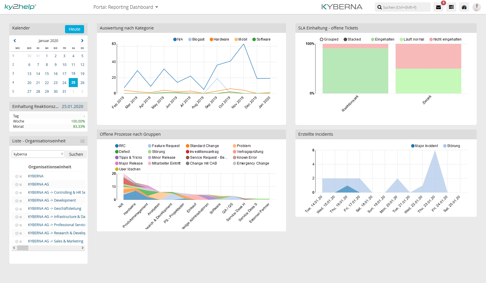 Service Level Management - Dashboards